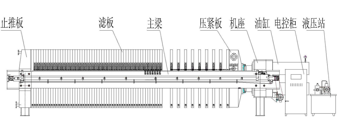 Plate and Frame Filter Press